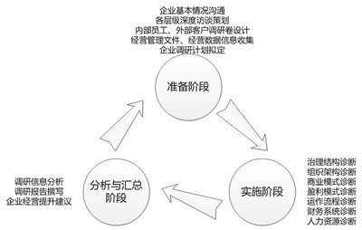 重慶公司
